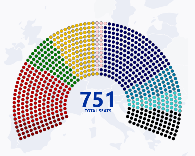parlamentul european 2019 dupa alegeri