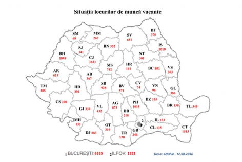 Romania are aproape 30.000 de locuri de munca vacante, cele mai multe NU cer facultate. Ce cauta angajatorii