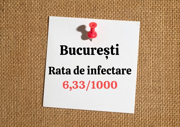 Rata de infectare in Bucuresti a trecut de 6. Carantina se intoarce, scolile se inchid!