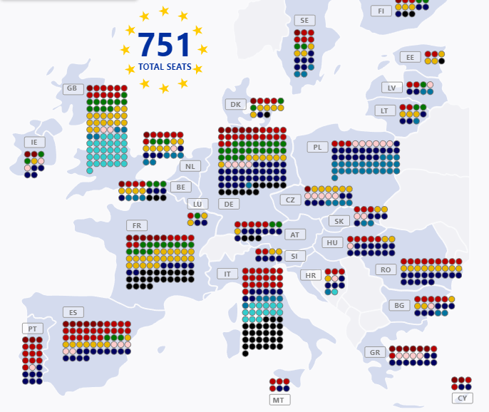 alegeri europarlamentare 2019 grupuri