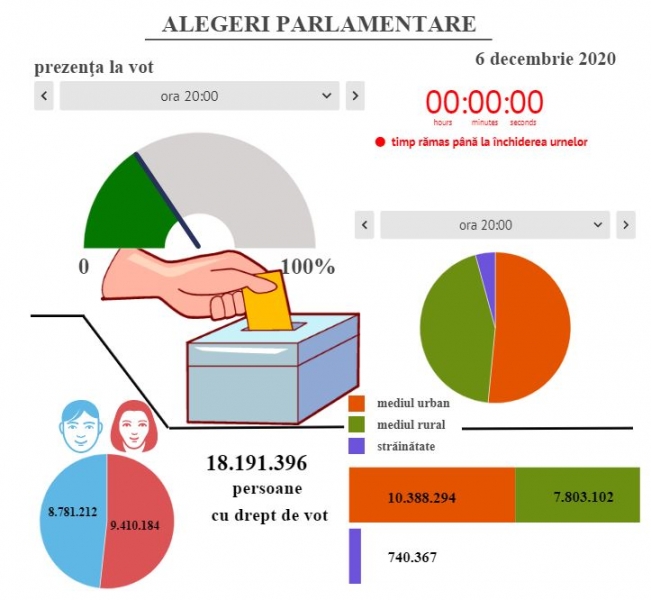 rezultate alegeri parlamentare 2020